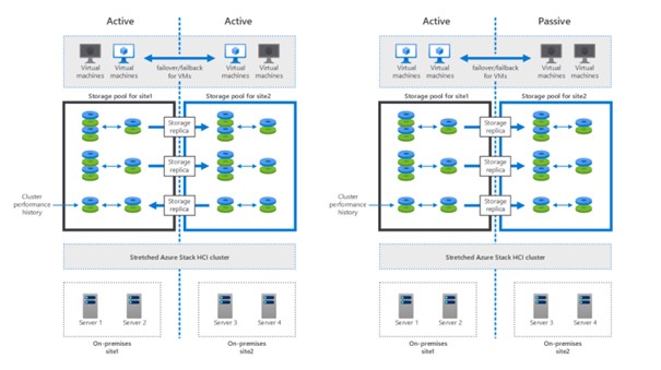 cluster types