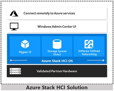 HCI Solution